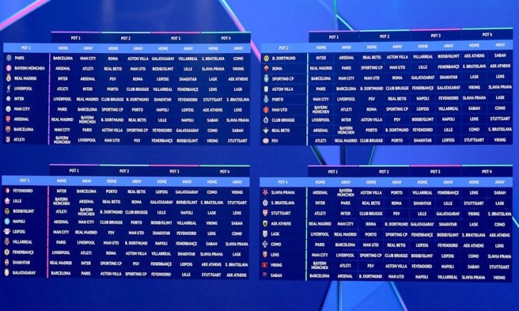 باريس سان جيرمان يواجه برشلونة ومانشستر سيتي في دوري أبطال أوروبا